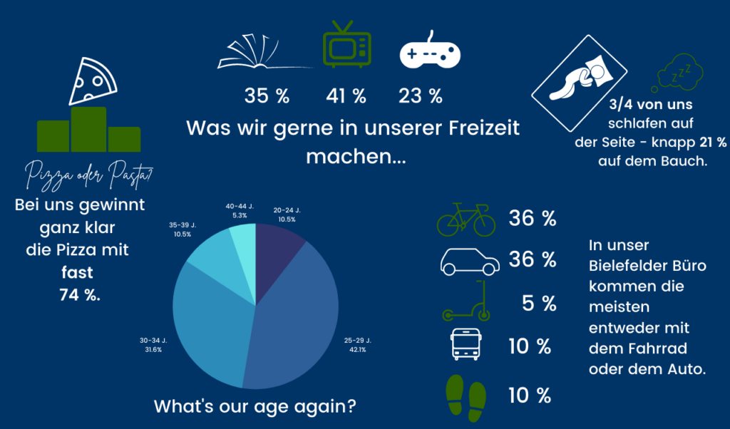 Umfrage 3 der Talentzeit GmbH